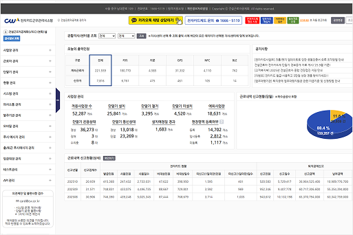 공공기관 대규모 시스템 구축·운영관리